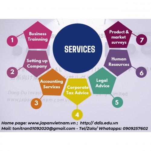 [DDC] DONG DU INTERNATIONAL ACCOUNTING, TAXES  & LEGAL CONSULTING GROUP HCMC VIETNAM,  A MEMBER OF ONESMP SINGAPORE